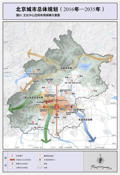 北京城市总体规划 (2016年—2035年)全文附 图附 表   建设国际一流的